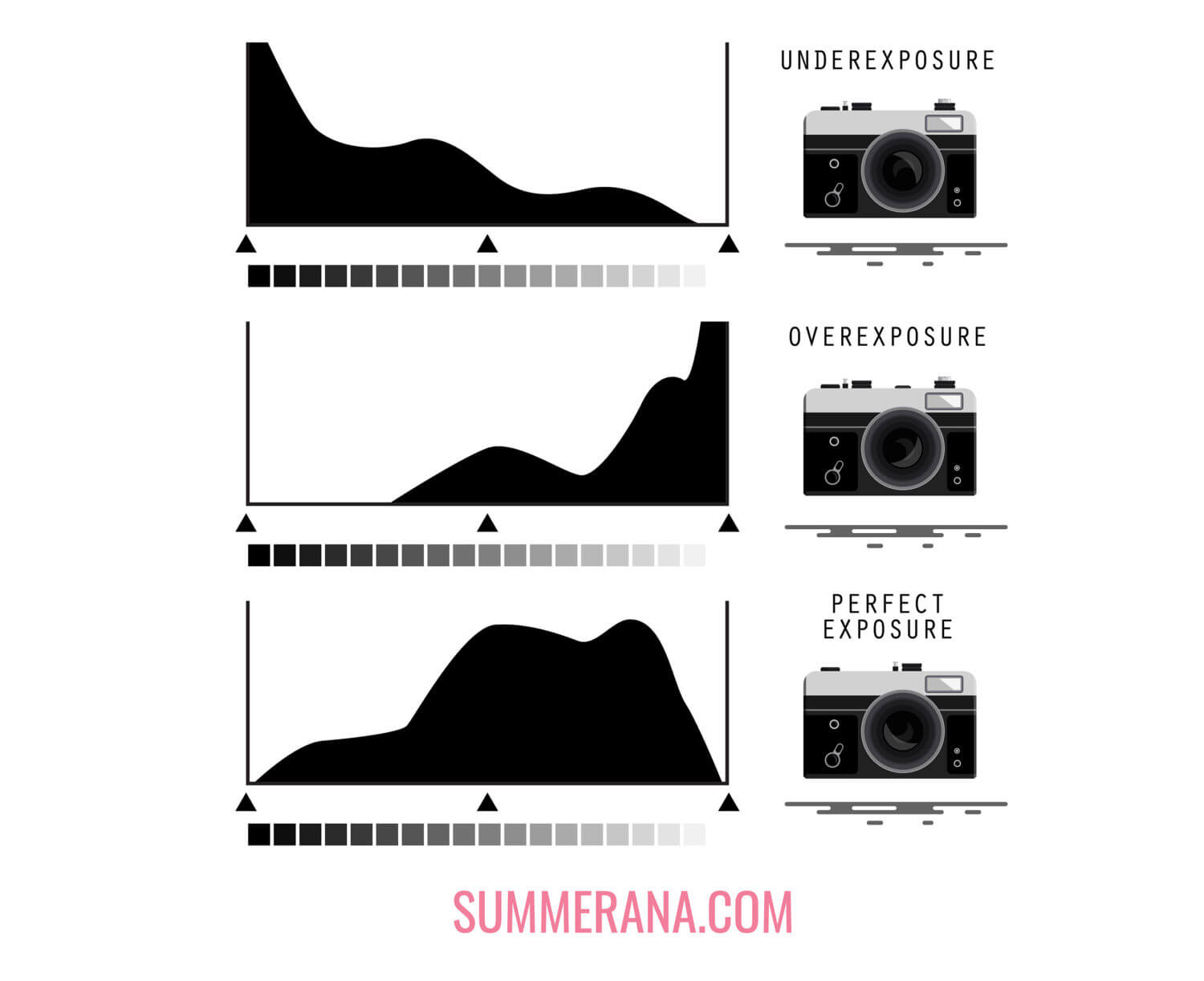 How-to-Read-Your-Histogram-and-Get-Perfect-Exposure